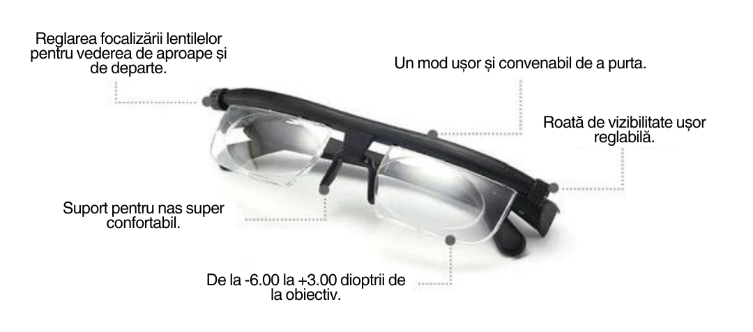 OveaIIgo™ Ochelari Ajustabili | Vedeți întotdeauna O Imagine Luminoasă